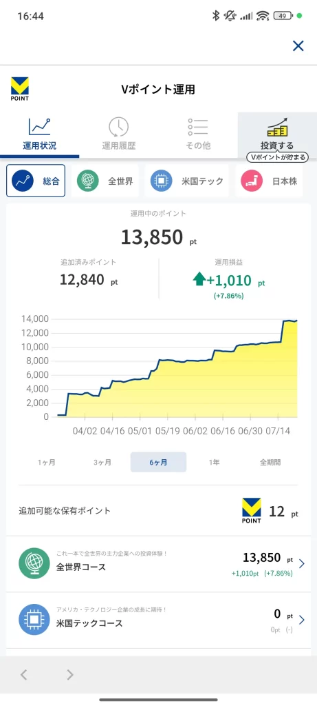 Vポイント運用で運用をしている人の画面イメージ
